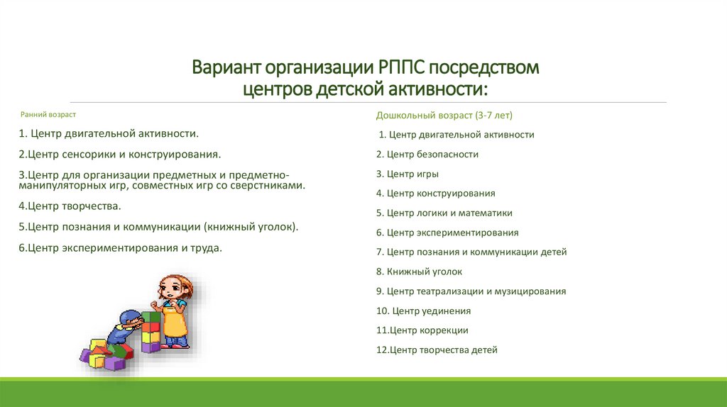 Вариант организации РППС посредством центров детской активности:
