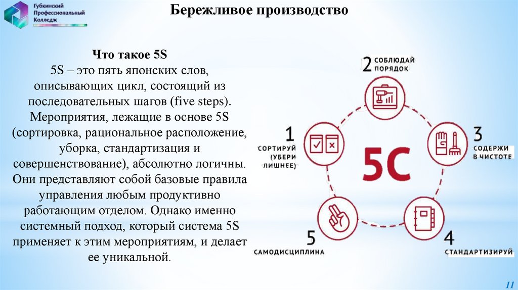 Бережливое производство