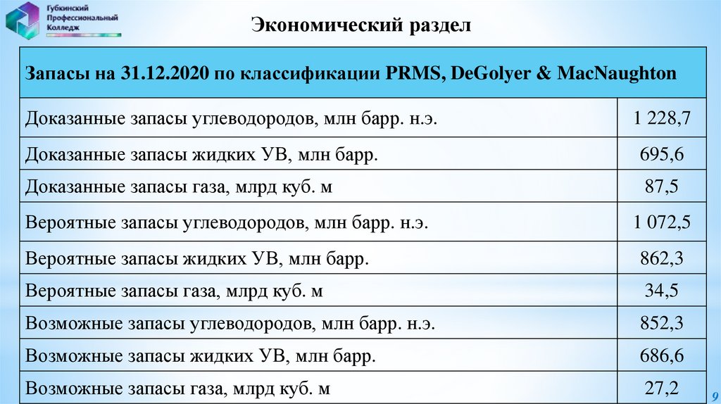 Экономический раздел