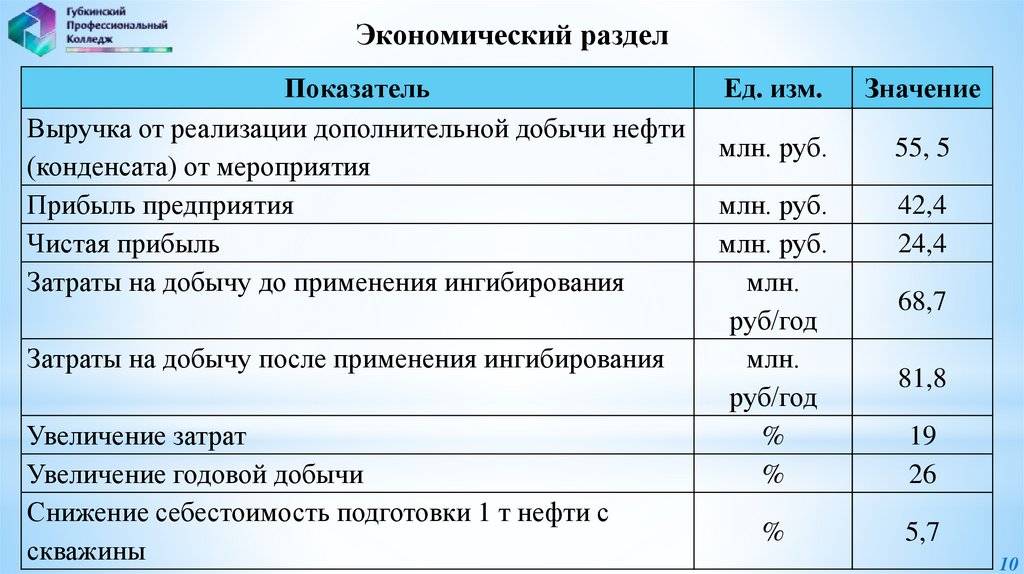 Экономический раздел