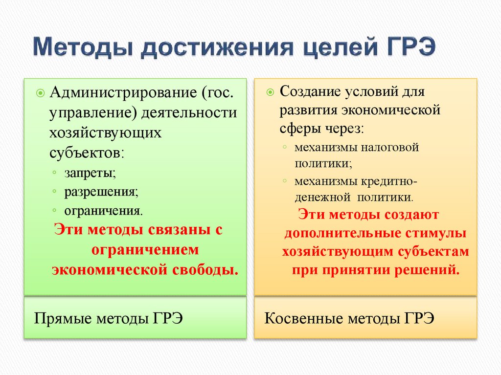 Методы достижения целей ГРЭ