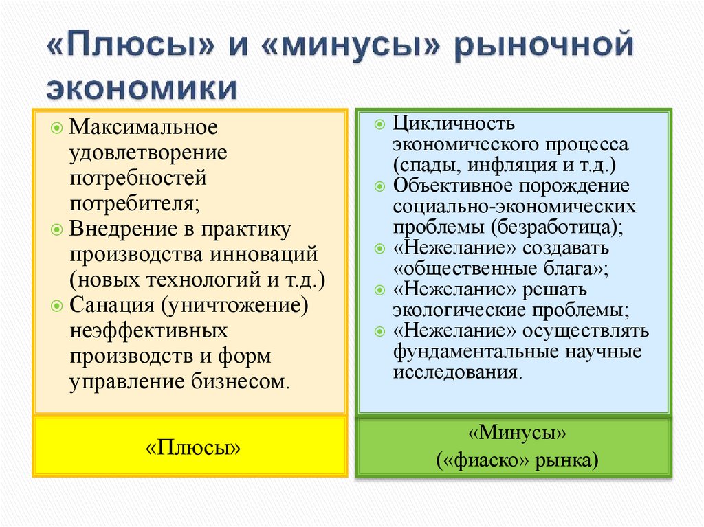 «Плюсы» и «минусы» рыночной экономики
