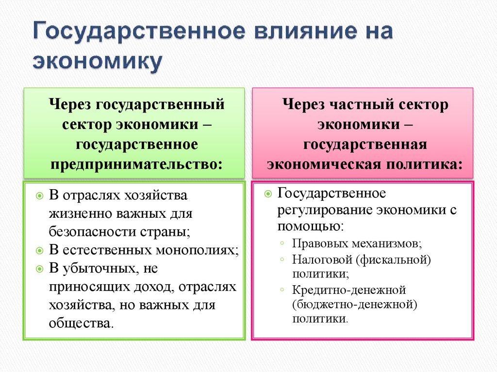 Государственное влияние на экономику