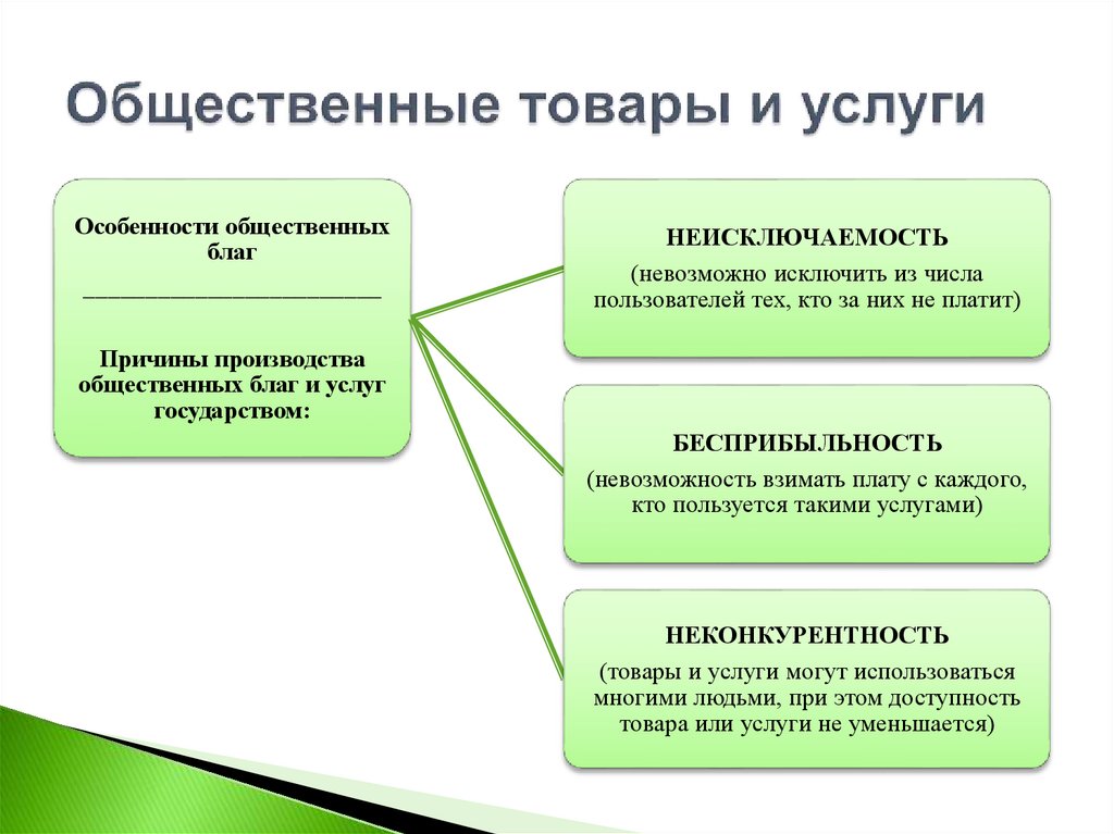 Общественные товары и услуги