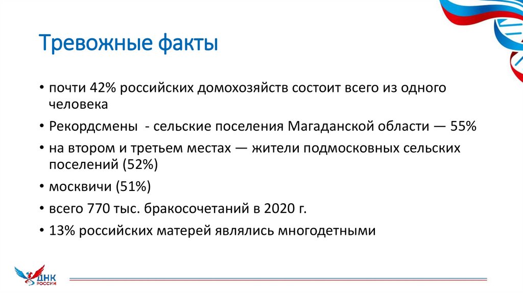 Тревожные факты