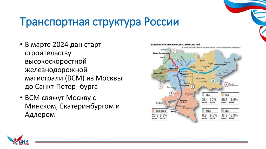 Транспортная структура России