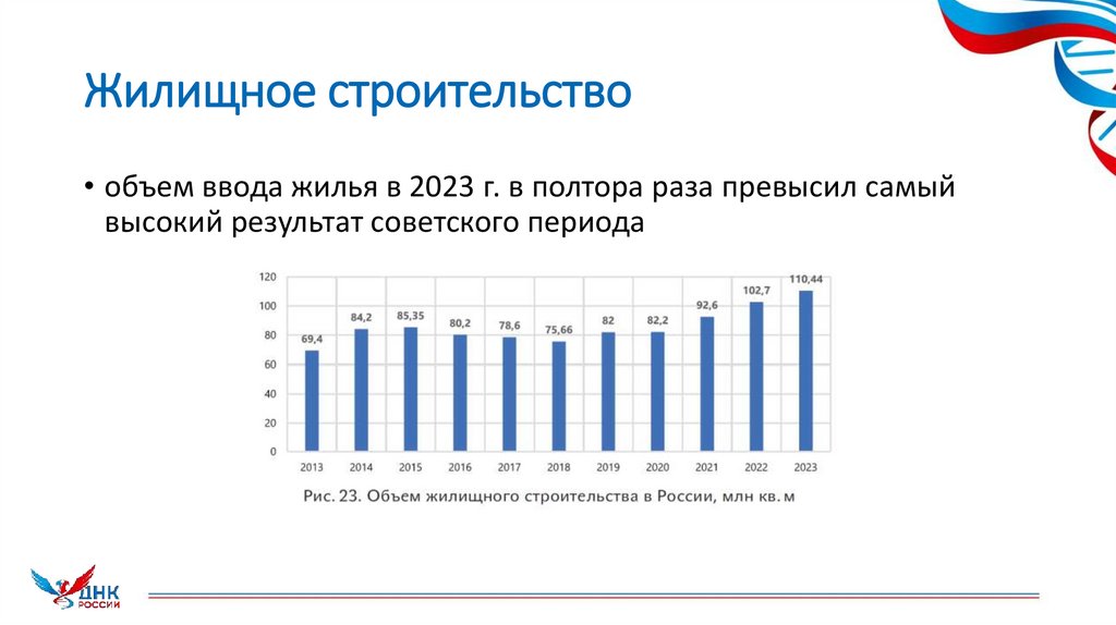 Жилищное строительство