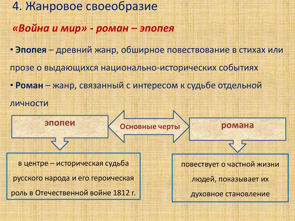 4. Жанровое своеобразие «Война и мир» - роман – эпопея