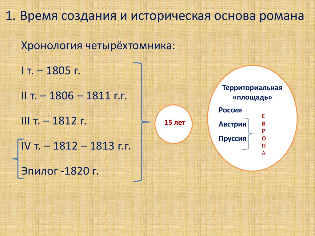1. Время создания и историческая основа романа