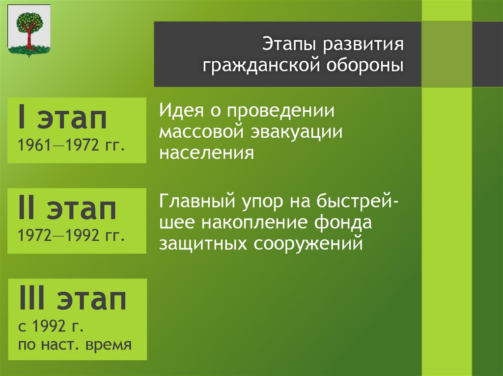 Идея о проведении массовой эвакуации населения