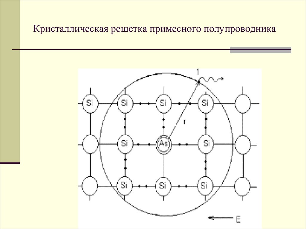 Кристаллическая решетка примесного полупроводника