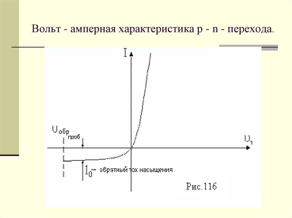 Вольт - амперная характеристика p - n - перехода.