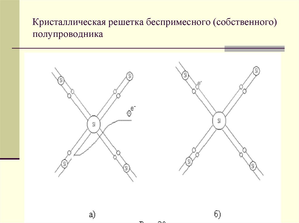 Кристаллическая решетка беспримесного (собственного) полупроводника