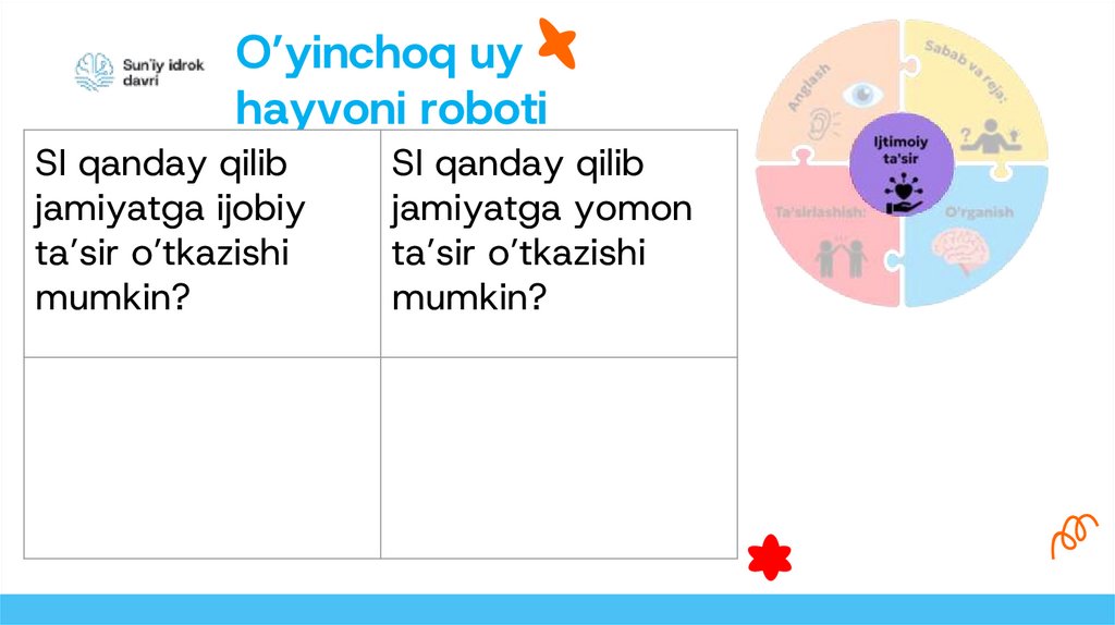 O’yinchoq uy hayvoni roboti