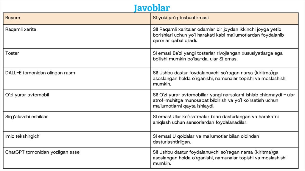 Javoblar