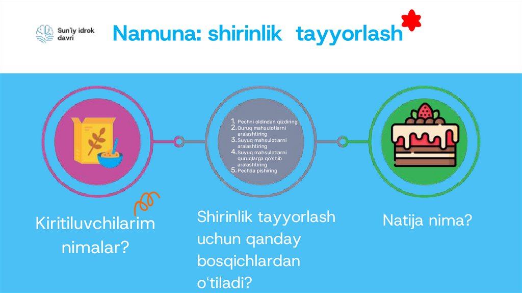 Algoritmning 3 asosiy qismlari