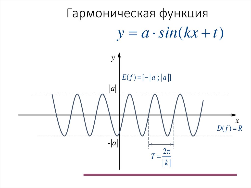 Гармоническая функция
