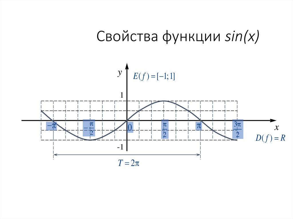Свойства функции sin(x)
