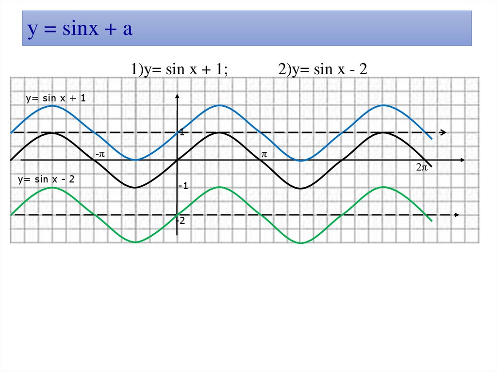 у = sinx + a