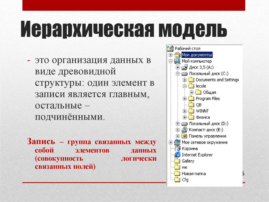 Иерархическая модель