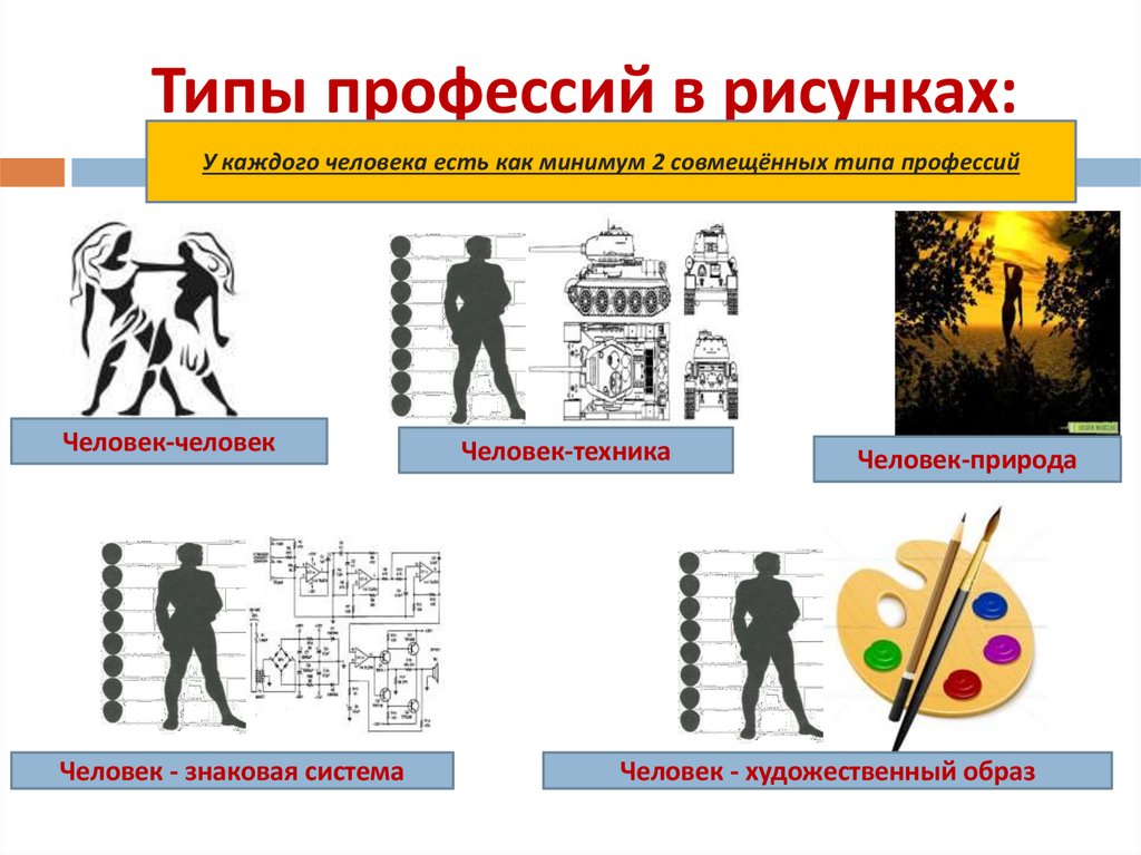 Типы профессий в рисунках: