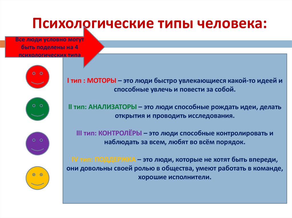 Психологические типы человека: