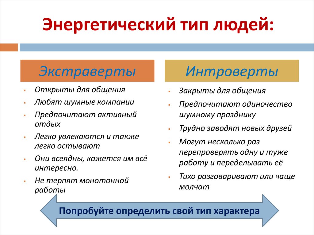 Энергетический тип людей: