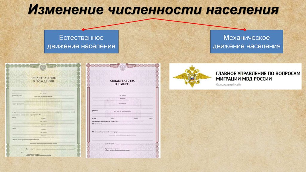 Изменение численности населения