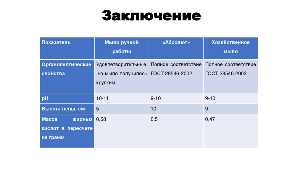 Заключение