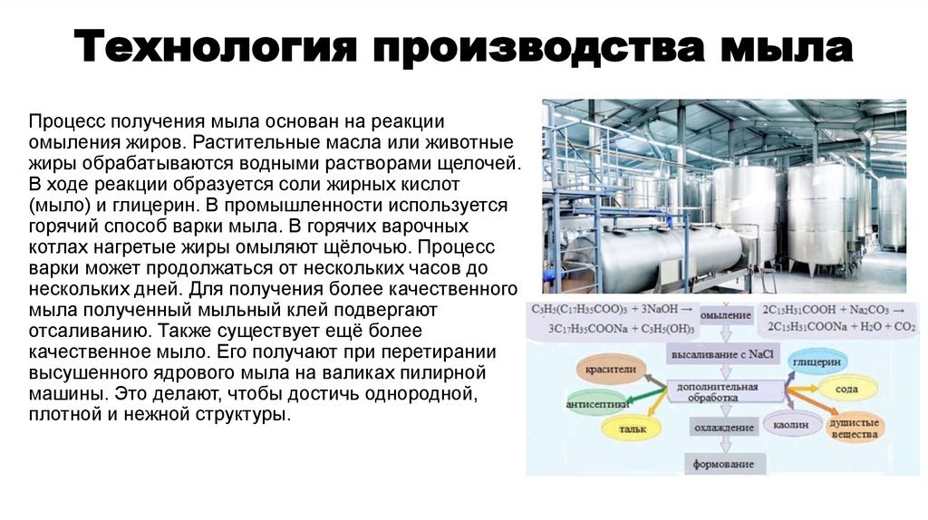 Технология производства мыла