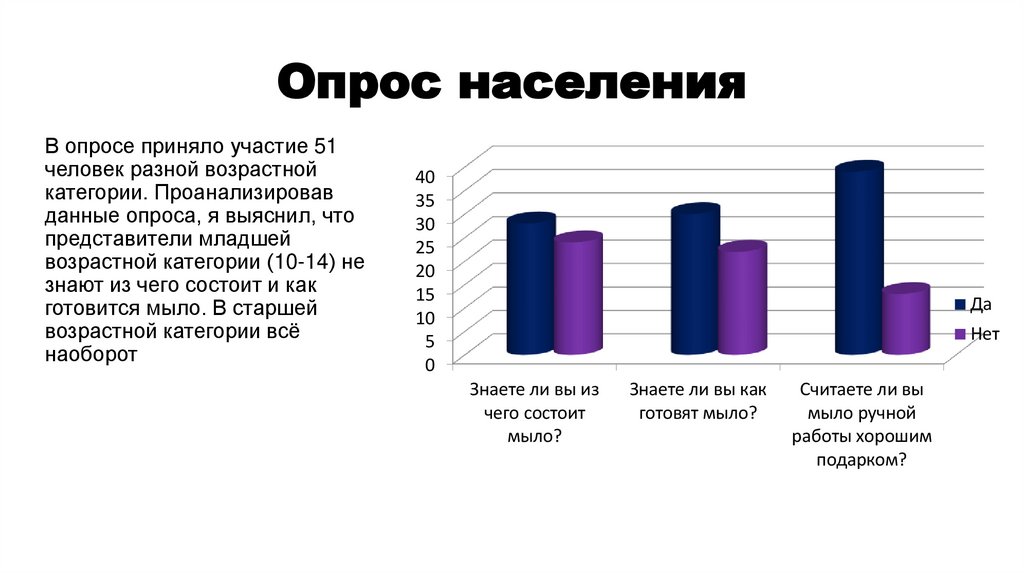 Опрос населения