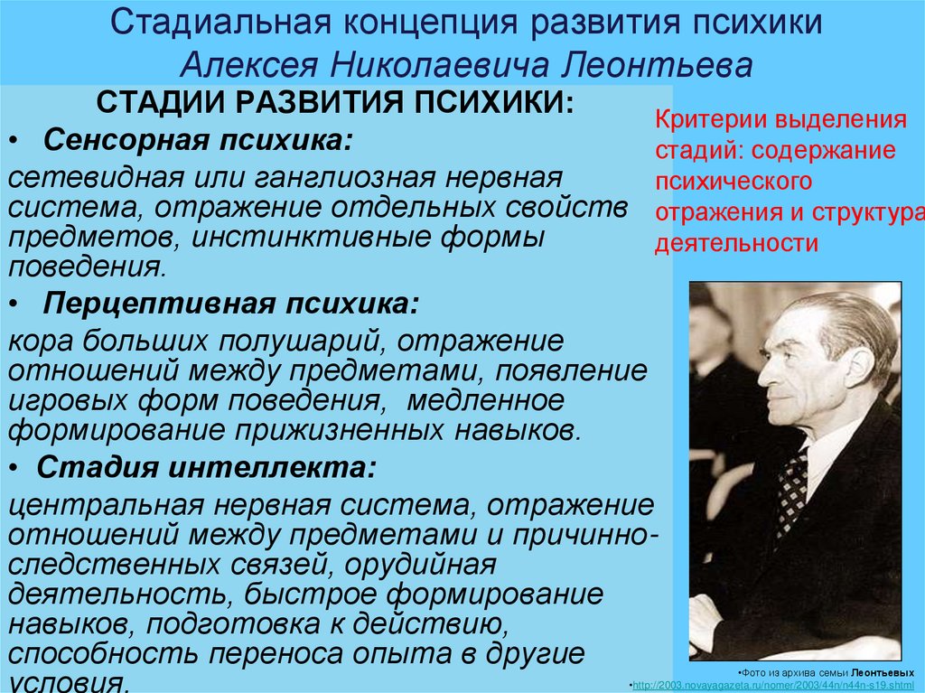 Стадиальная концепция развития психики Алексея Николаевича Леонтьева