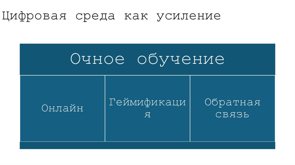 Цифровая среда как усиление