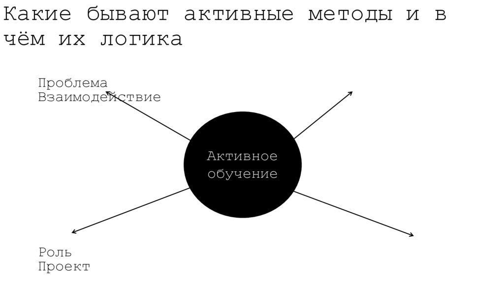 Какие бывают активные методы и в чём их логика