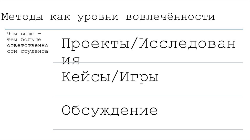 Методы как уровни вовлечённости