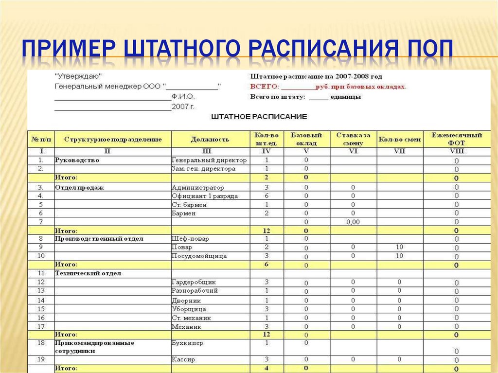 Пример штатного расписания поп