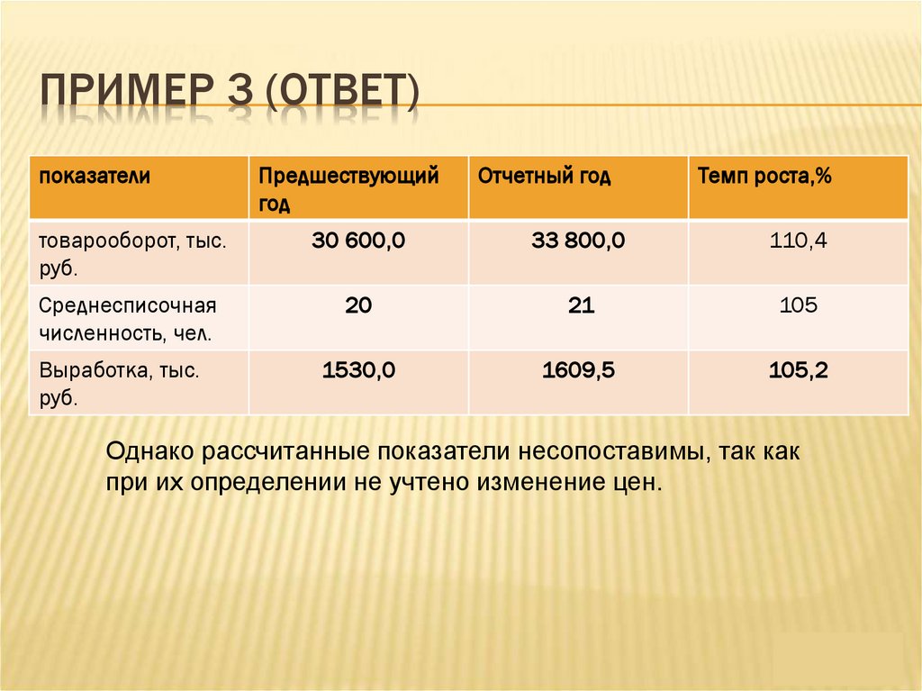 Пример 3 (ответ)