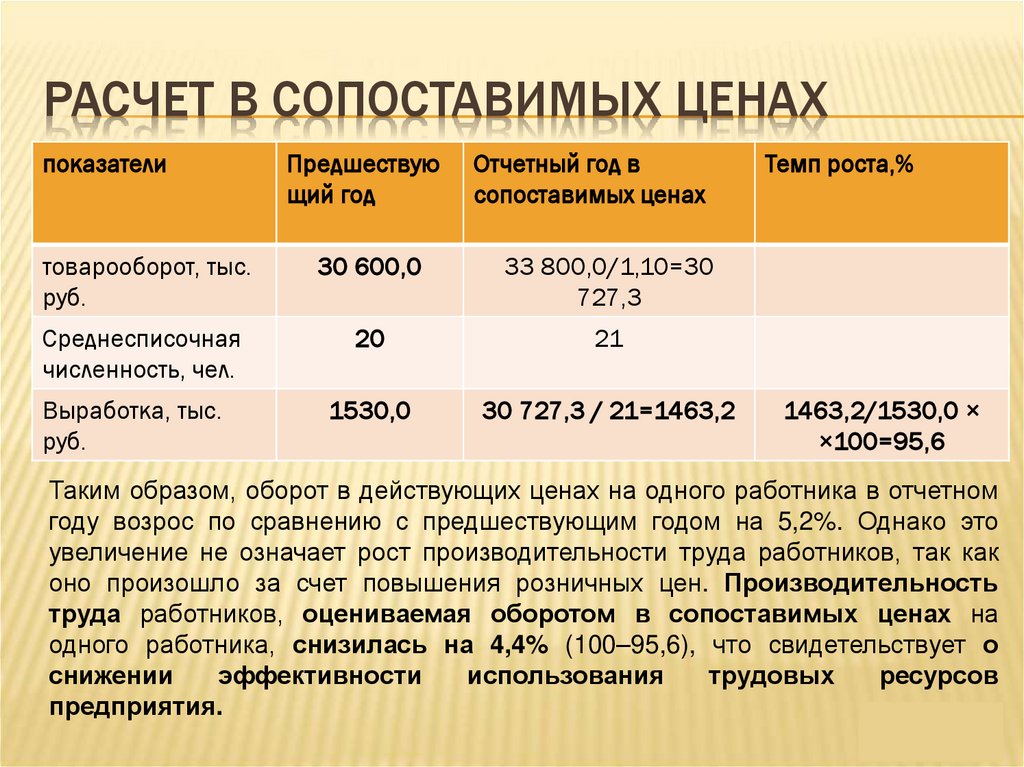 Расчет в сопоставимых ценах