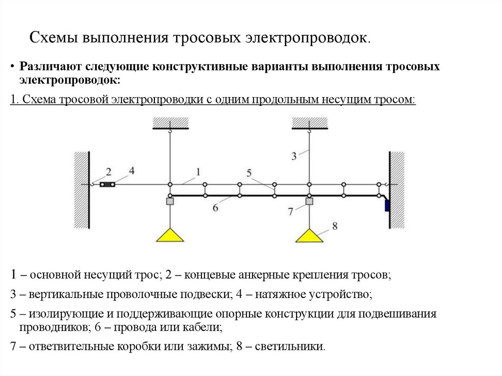 Схемы выполнения тросовых электропроводок.