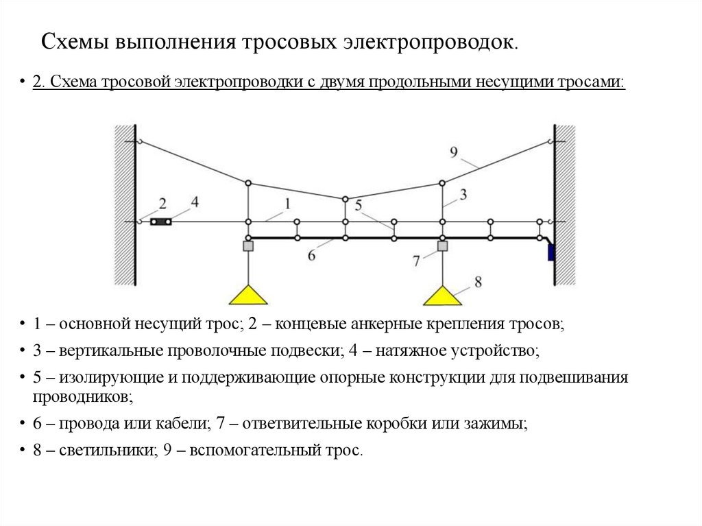 Схемы выполнения тросовых электропроводок.