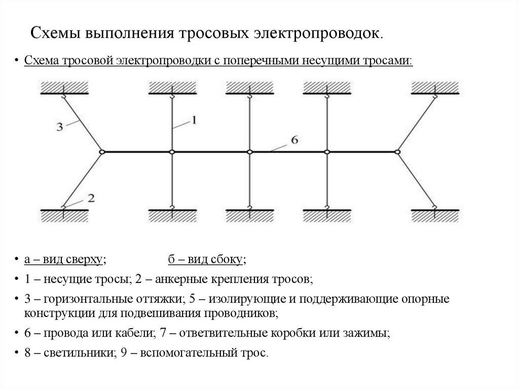 Схемы выполнения тросовых электропроводок.