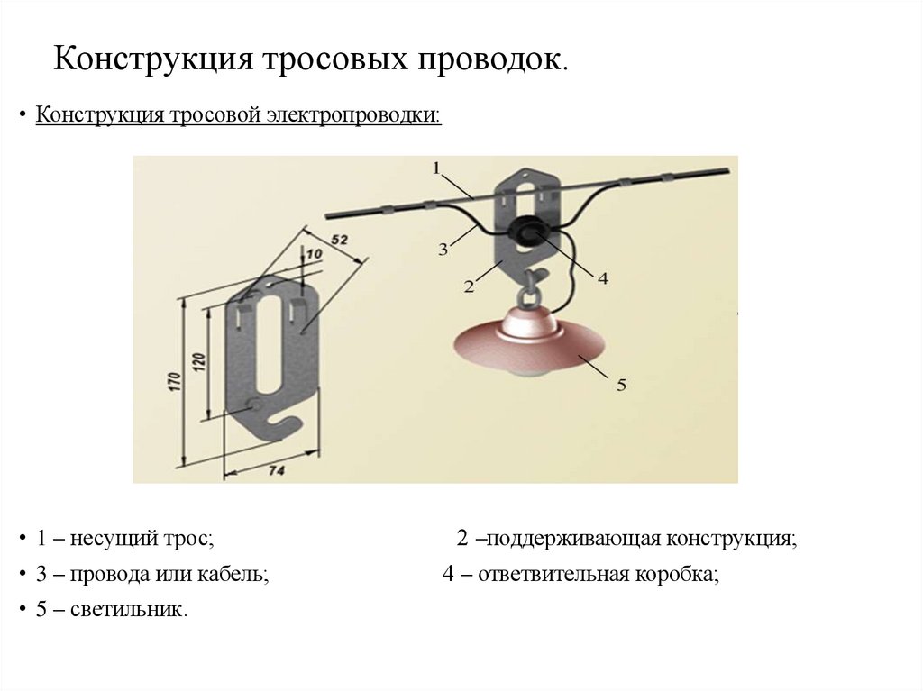 Конструкция тросовых проводок.