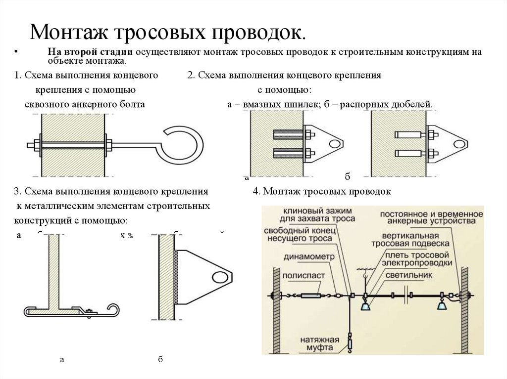 Монтаж тросовых проводок.