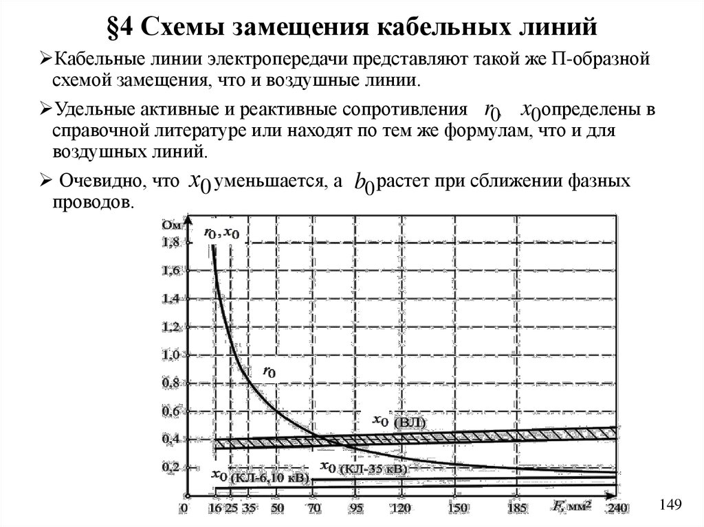 §4 Схемы замещения кабельных линий
