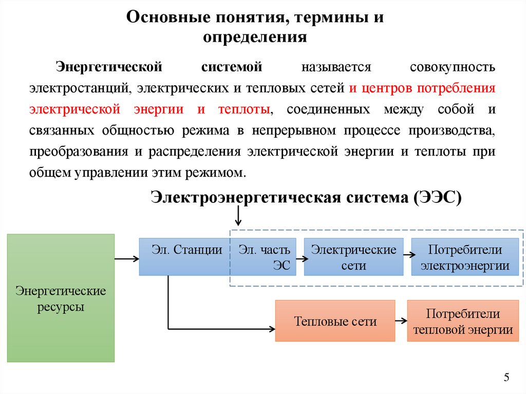 Основные понятия, термины и определения