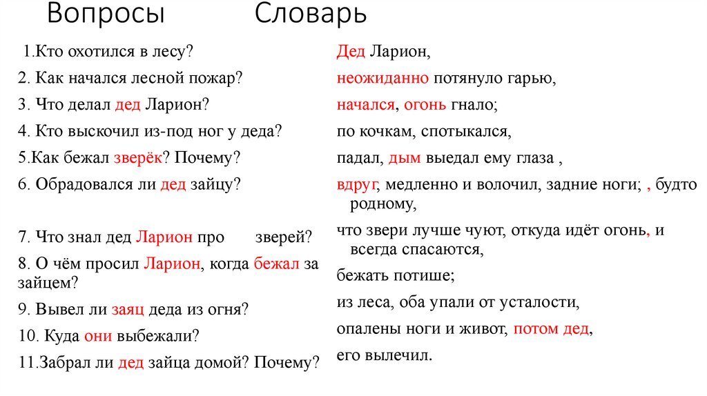 Вопросы Словарь