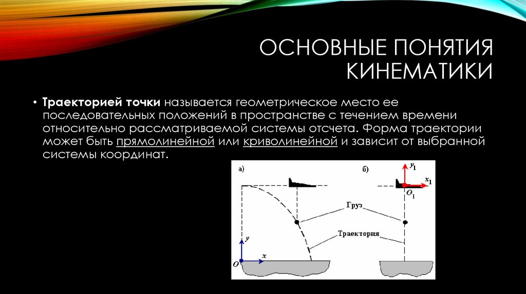 Основные понятия кинематики
