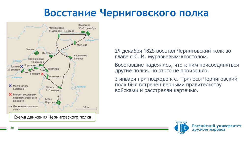 Восстание Черниговского полка