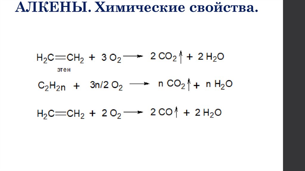 АЛКЕНЫ. Химические свойства.