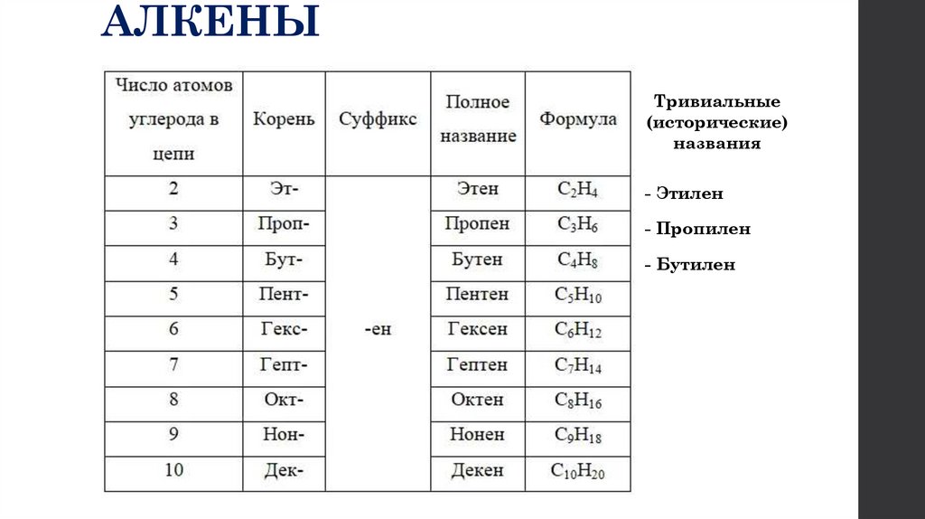 АЛКЕНЫ